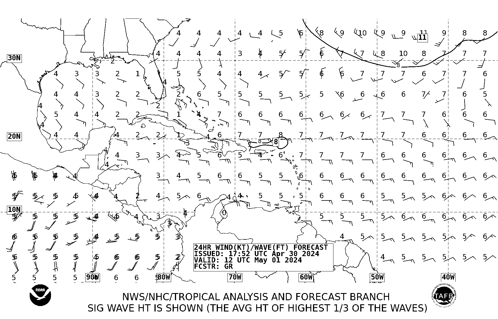 24 hour Tropical Atlantic wind/wave